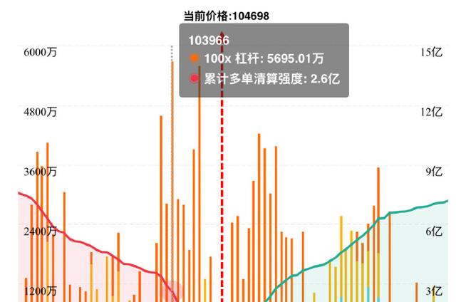 A visual representation of Bitcoin transactions flowing through the blockchain.